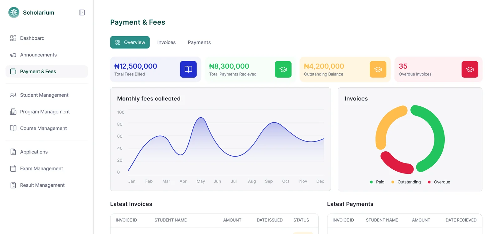 Payment and fees overview with collected, outstanding and invoice figures